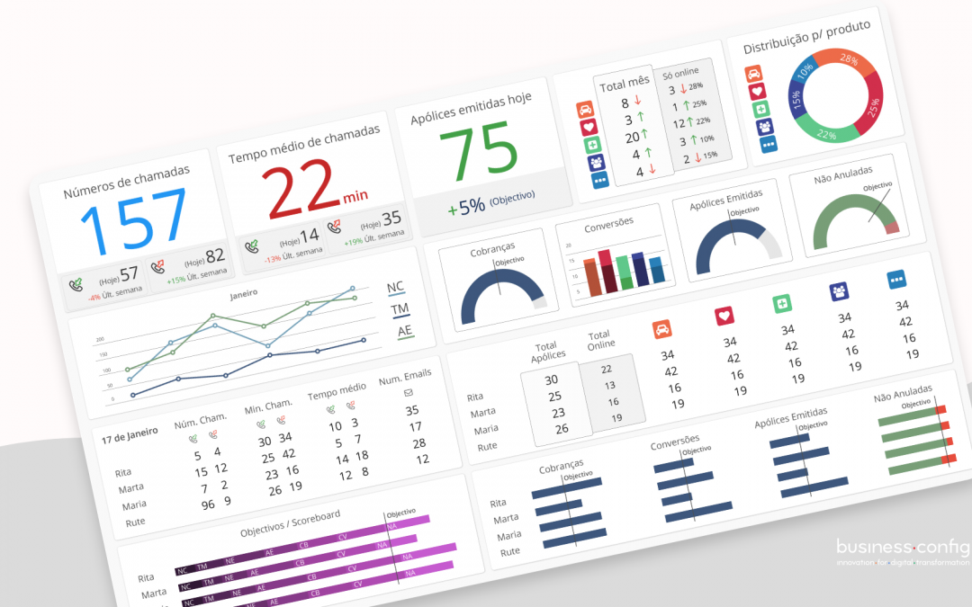 Big Data – Visualización de datos a través de un Dashboard para pymes