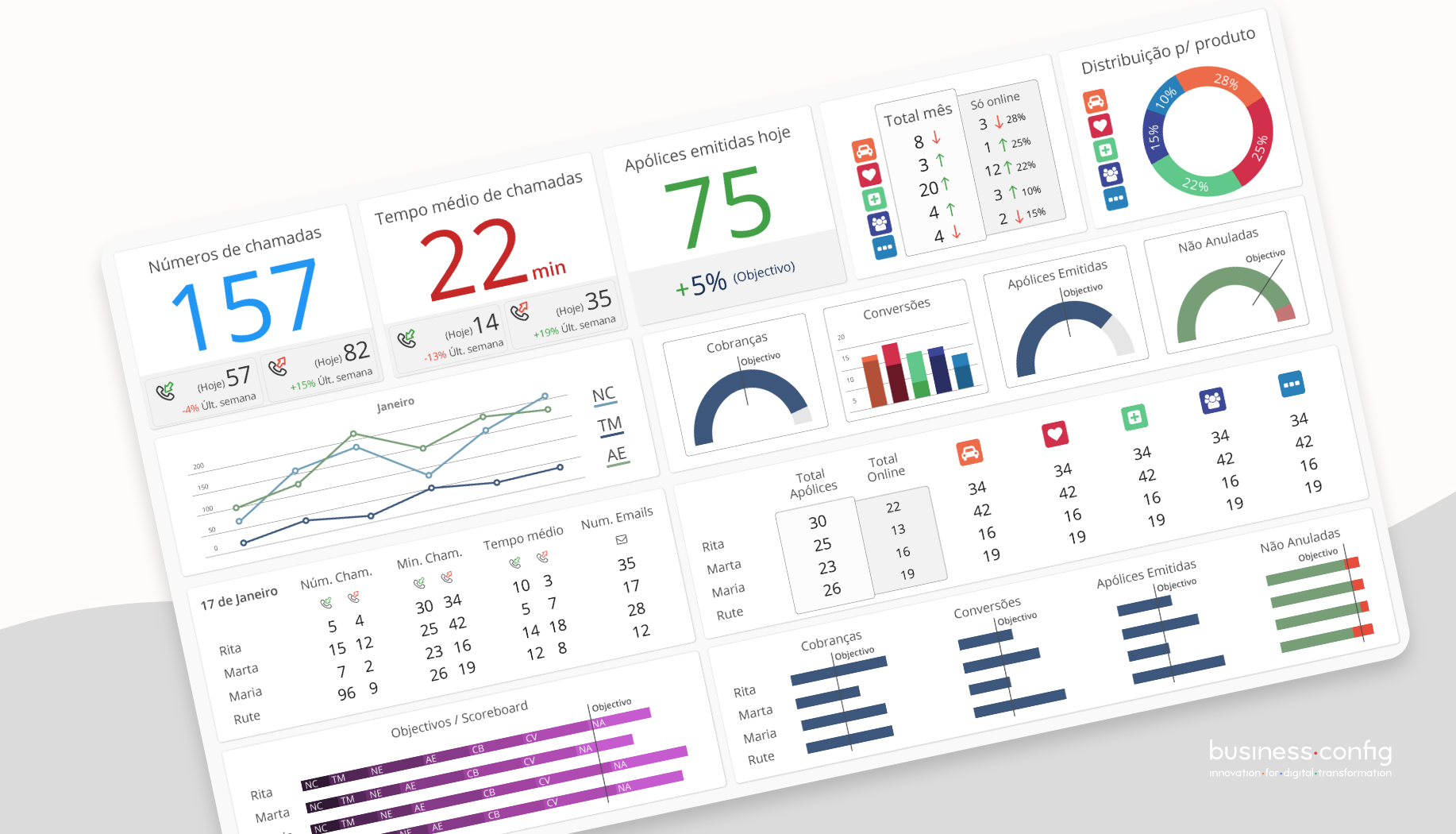 Big-data-dashboard