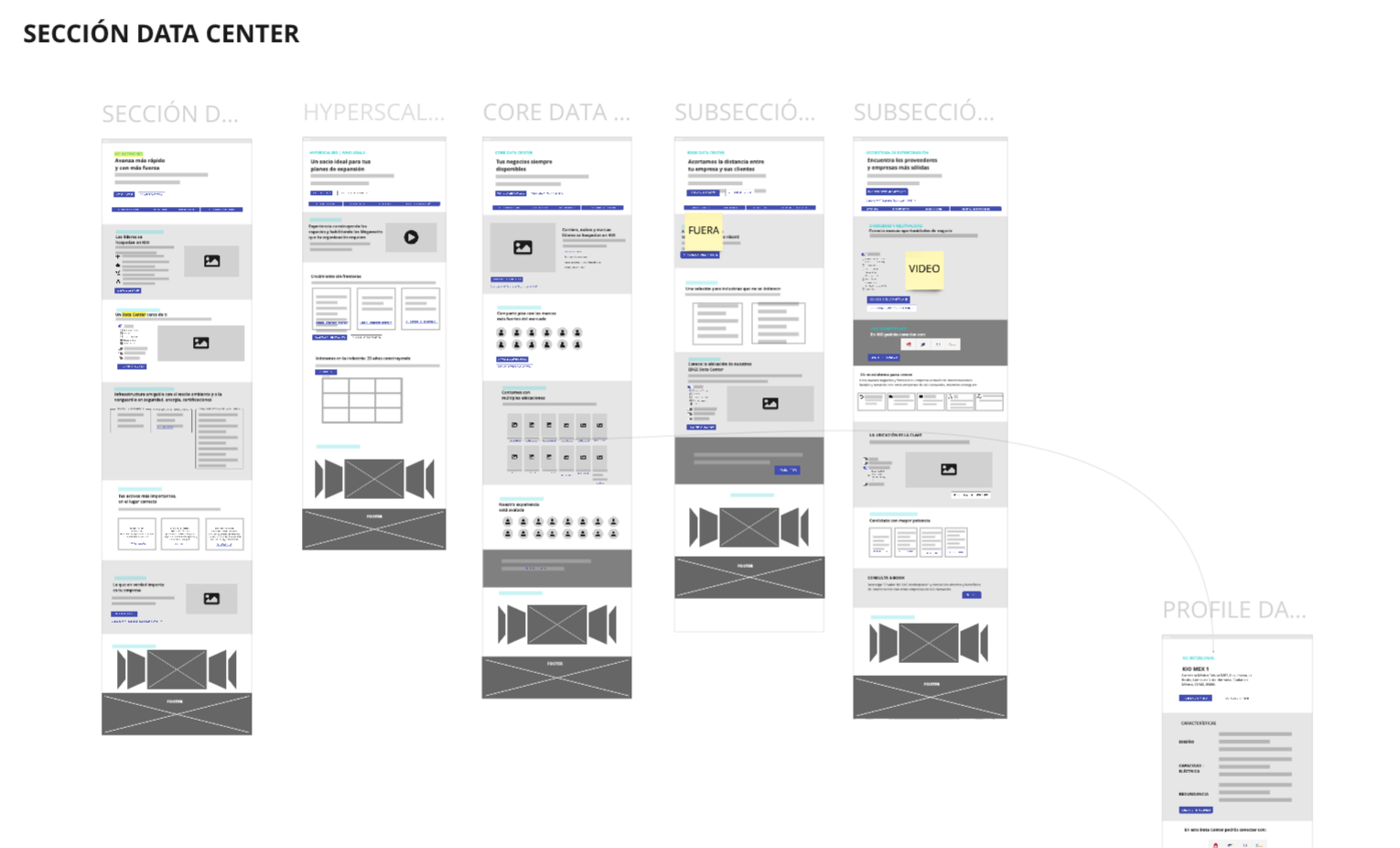 2. Wireframes do cliente